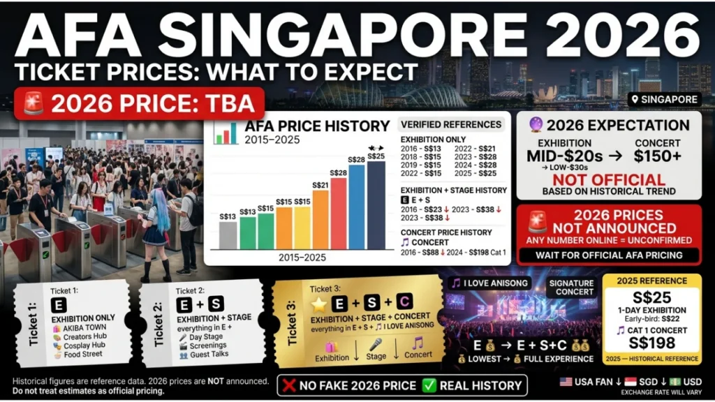 AFA Singapore 2026 Ticket Prices What to Expect