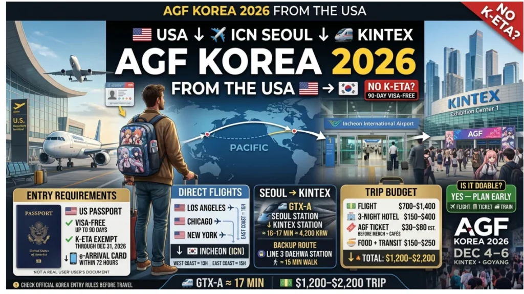 Traveling to AGF Korea 2026 from the United States